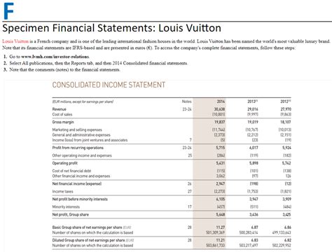 louis vuitton financial statements 2022|louis vuitton annual report.